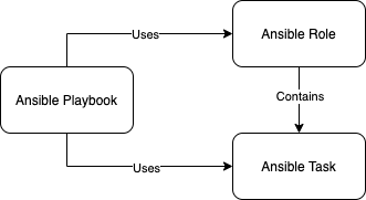 Valuable Benefits of Integrating Ansible into Your System​